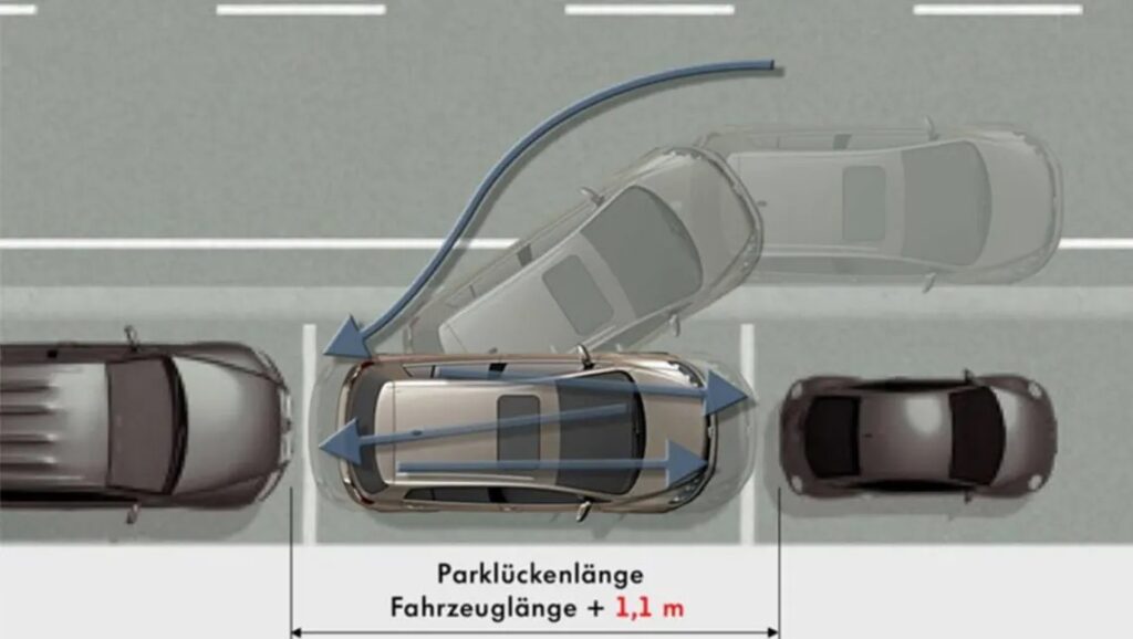 Learn About Automatic Parking Assistance Systems