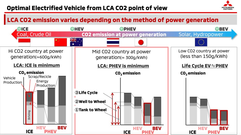 Shock Truth! Electric Vehicles Worse for Environment Than Petrol Cars in Australia