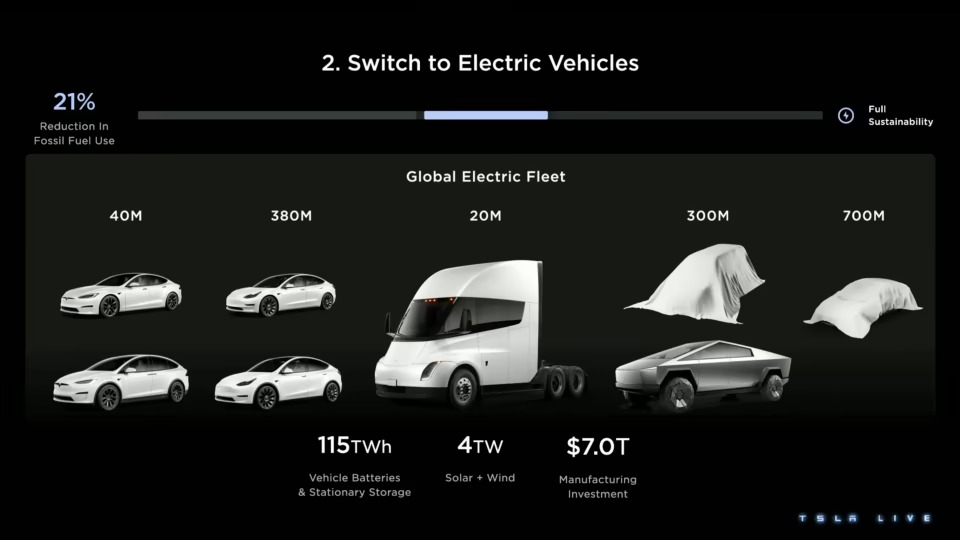 Tesla's smaller and cheaper electric car has been teased: What we know so far
